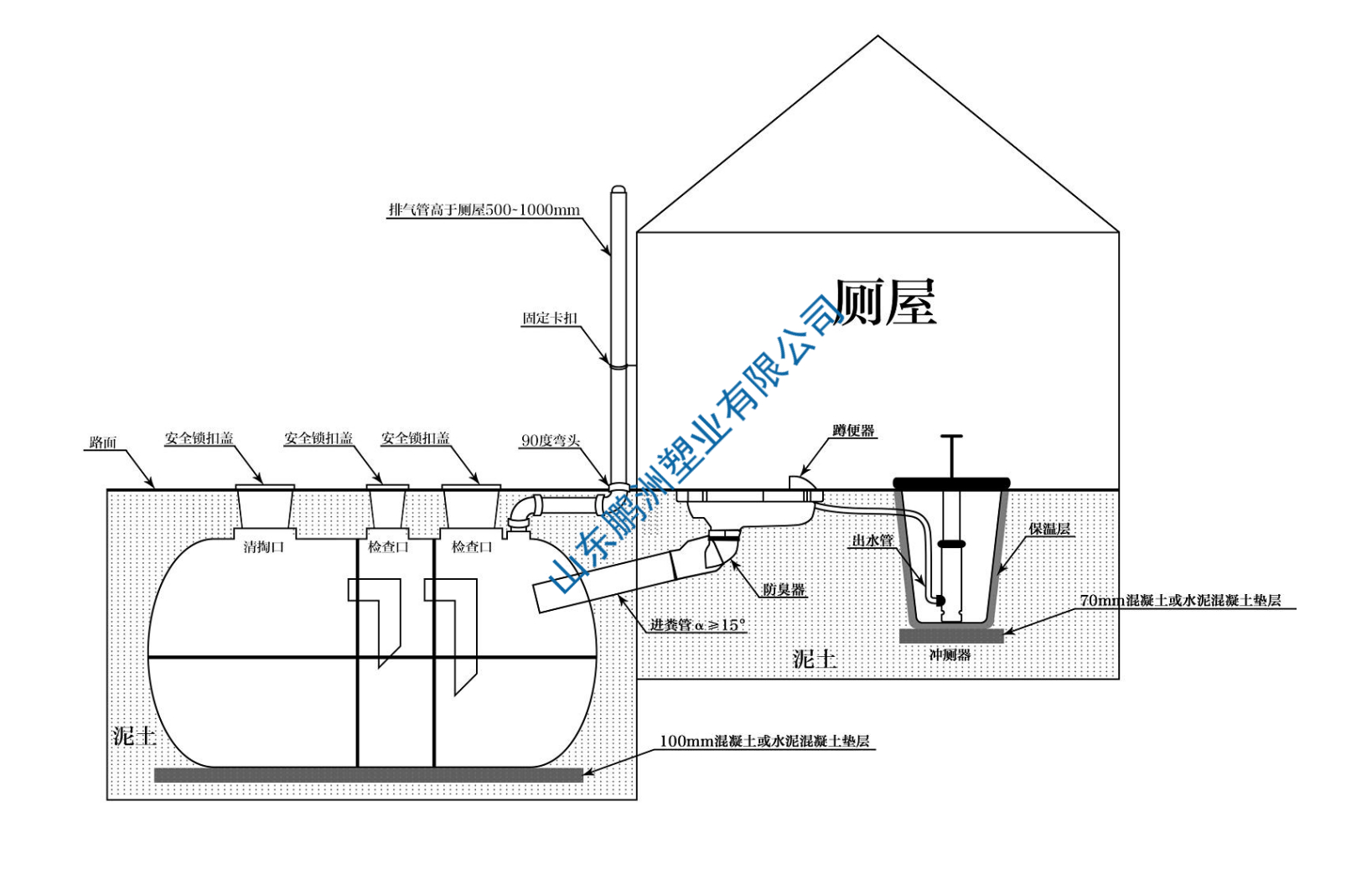 鹏洲塑业户厕改造三格化粪池施工方案